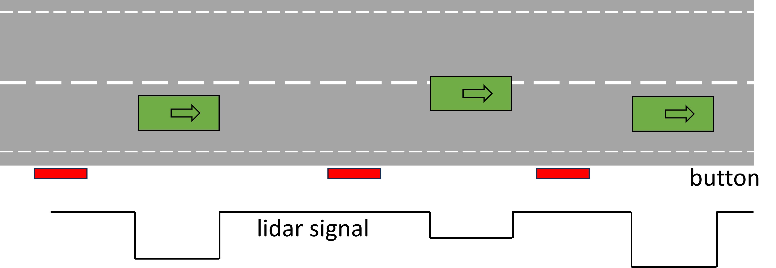 Graphical illustration of several overtakes in a row