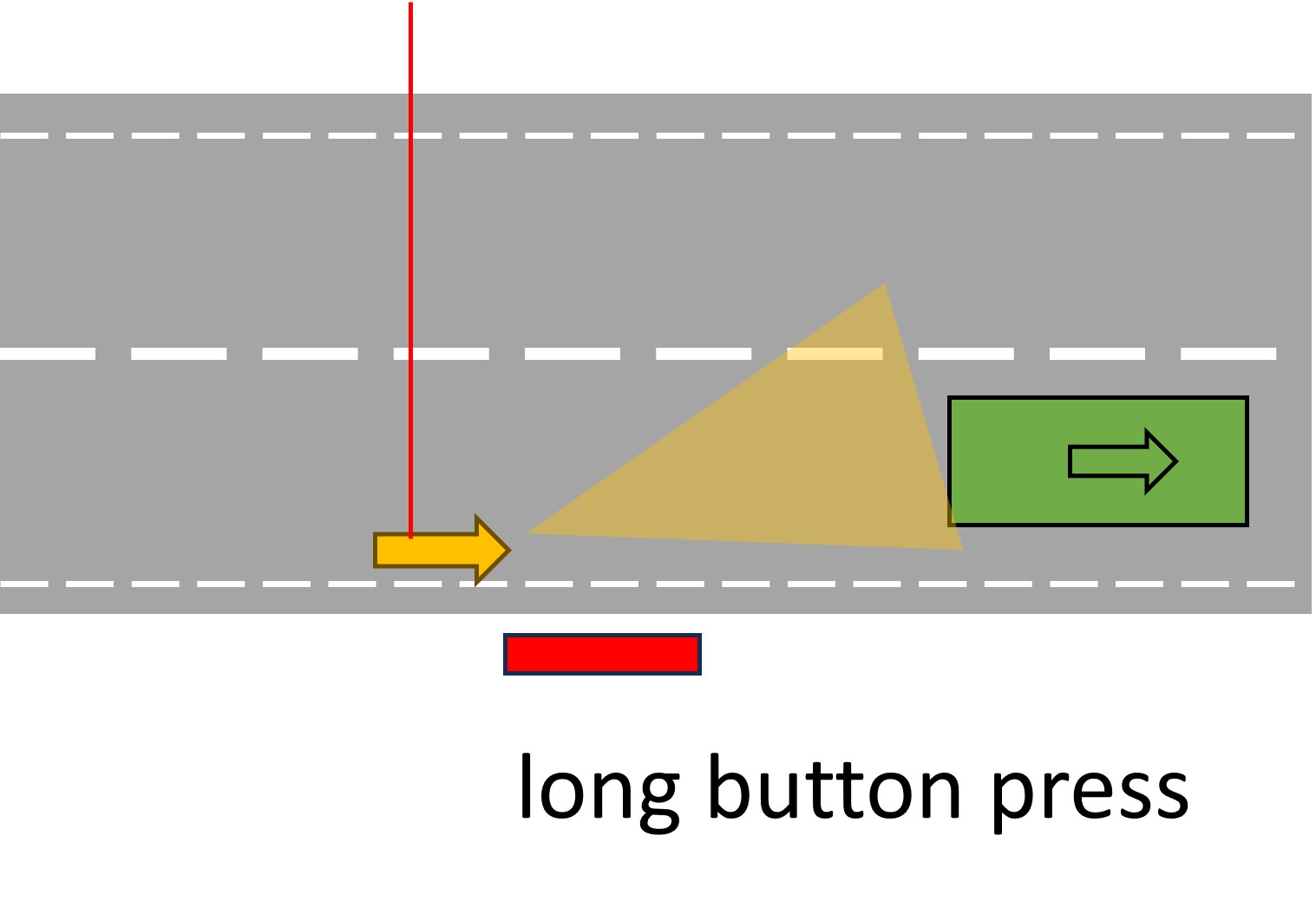 Graphical illustration of long button press after overtake